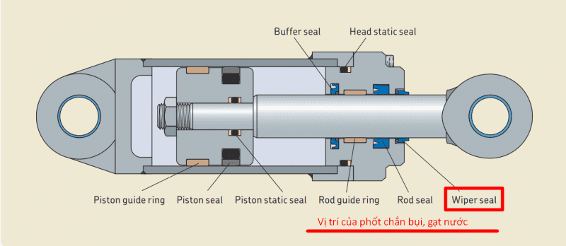 Anh phot chan bui, gat nuoc wiper seal